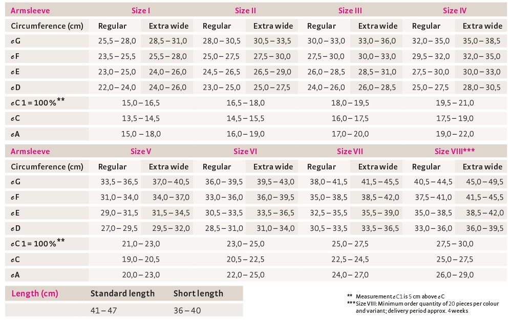 Mediven Arm Sleeve Size Chart